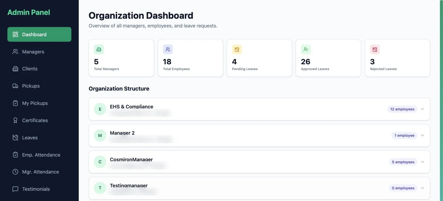 Admin organisation dashboard with manager and employee counts and team structure